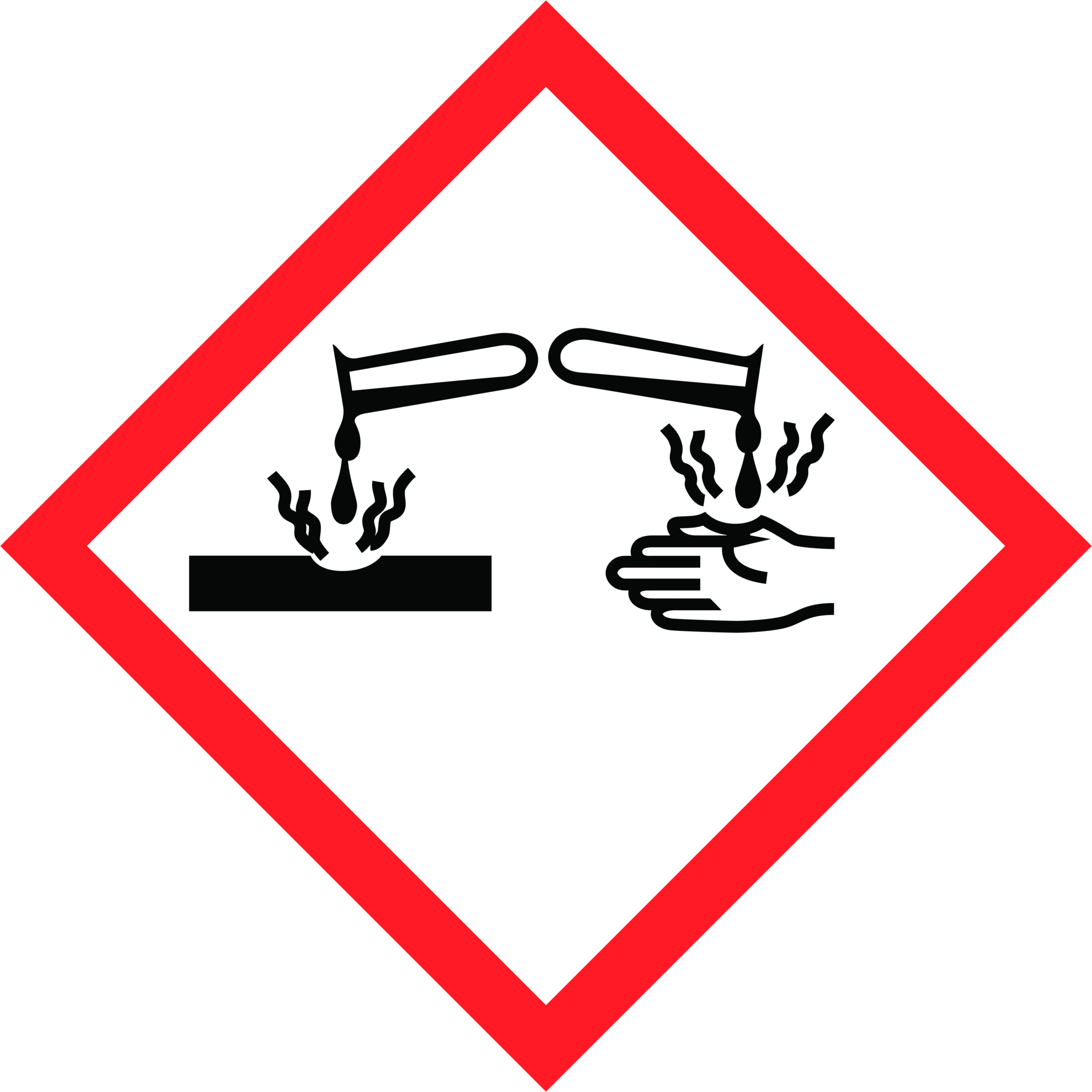 Faropiktogram GHS05 – Frätande